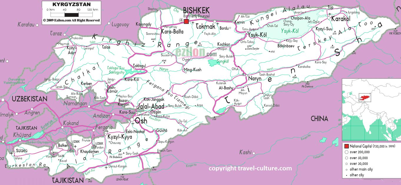 Kyrgystan Road Map